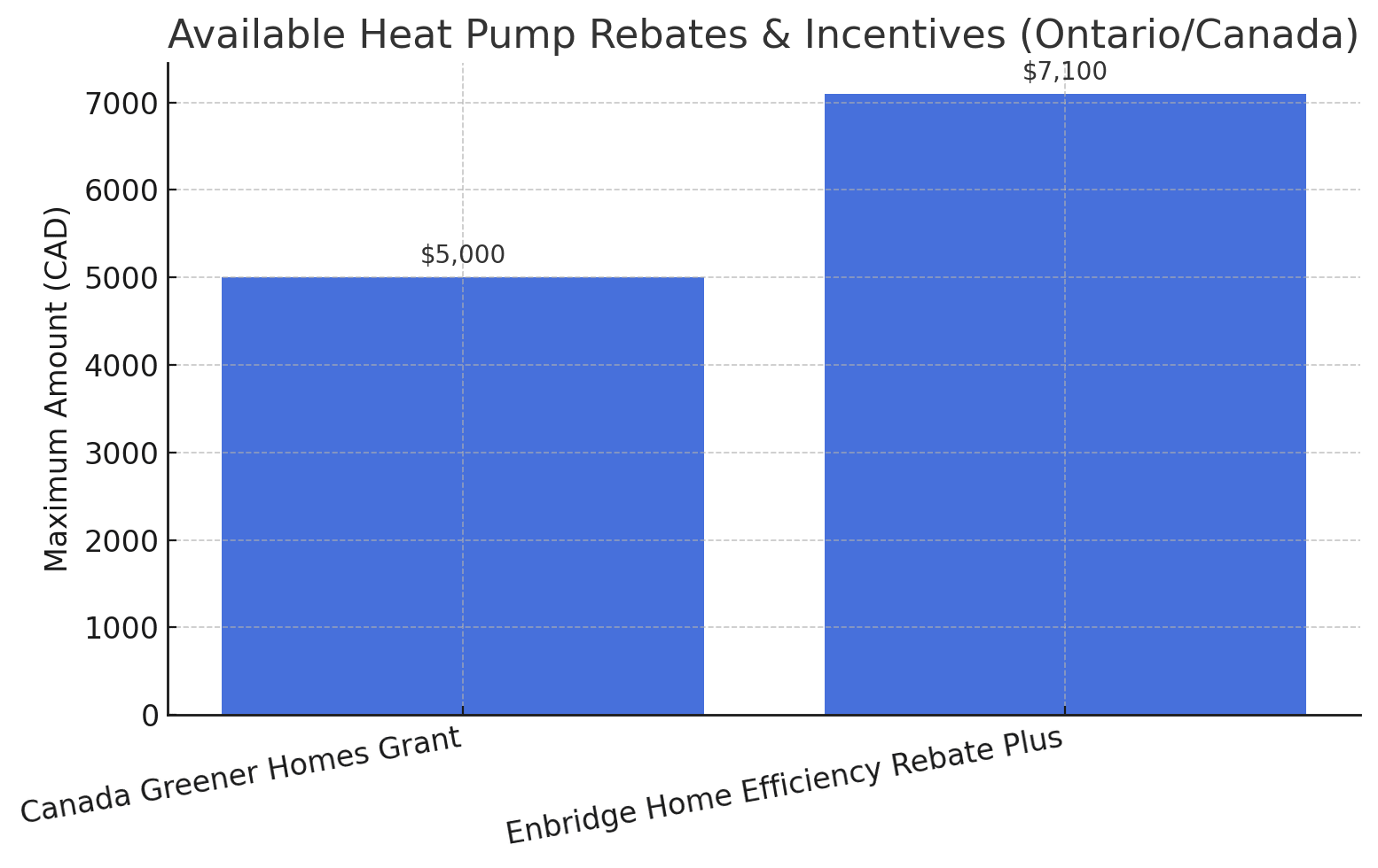 Heat Pump Rebates & Incentives