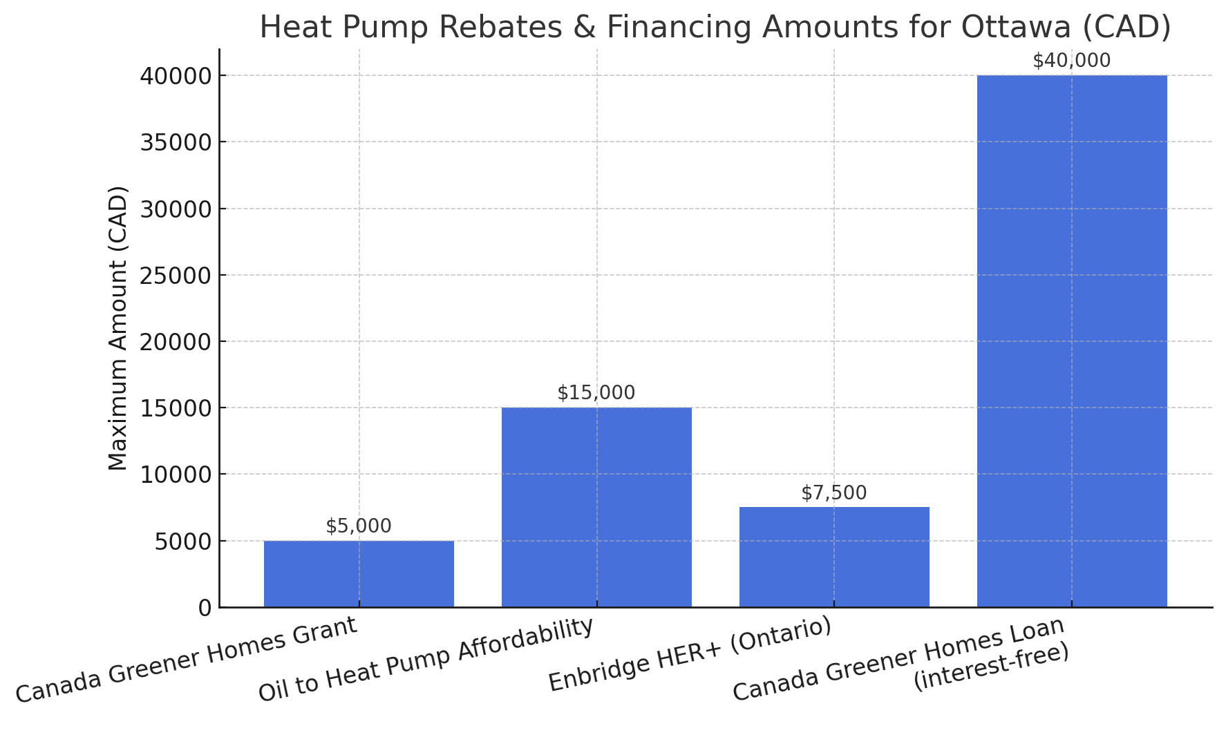Rebates & financing amounts