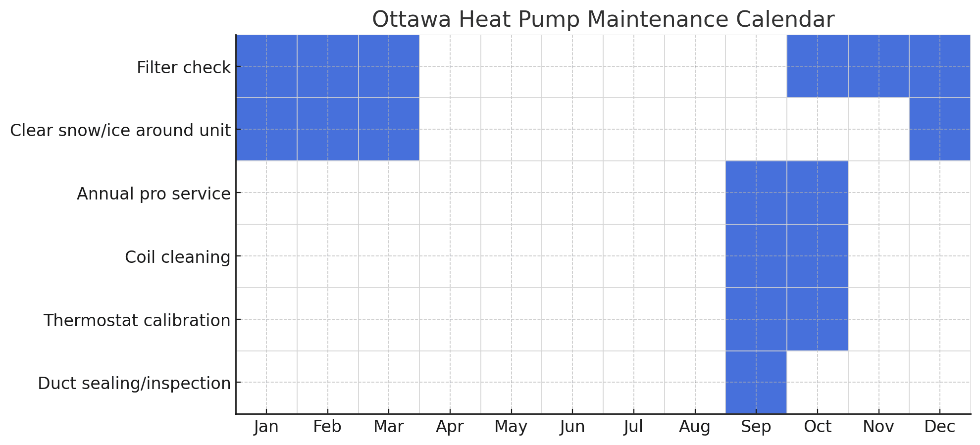 Ottawa Heat Pump Maintenance Calendar