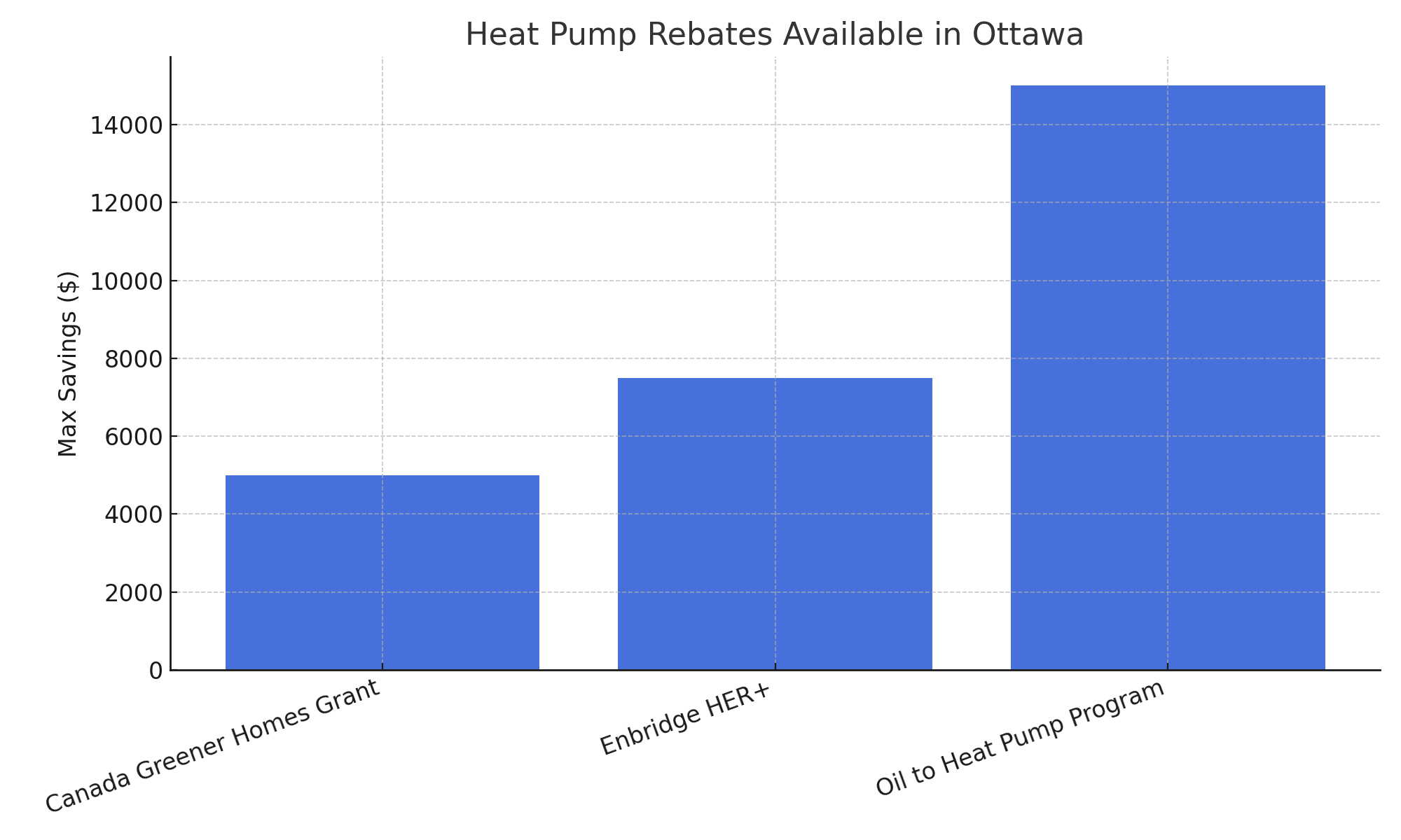 Heat Pump Rebates Available in Ottawa